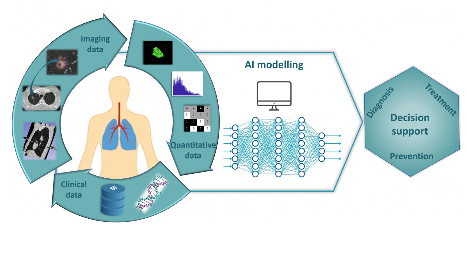 Radiomics And Artificial Intelligence